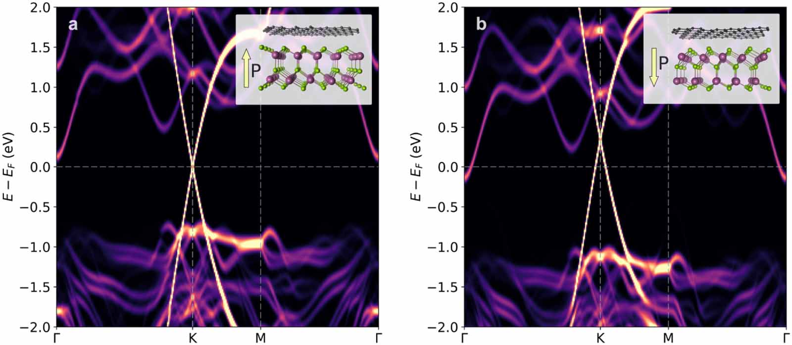 Ferroelectric switching control of spin current in graphene ...