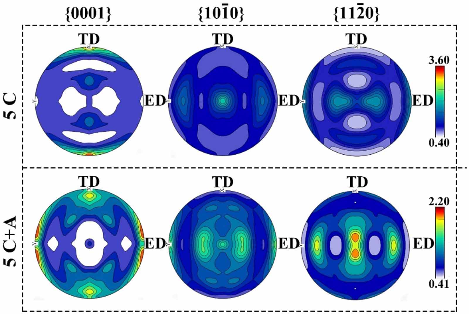 Micromechanical behavior and heterogeneous deformation induced ...