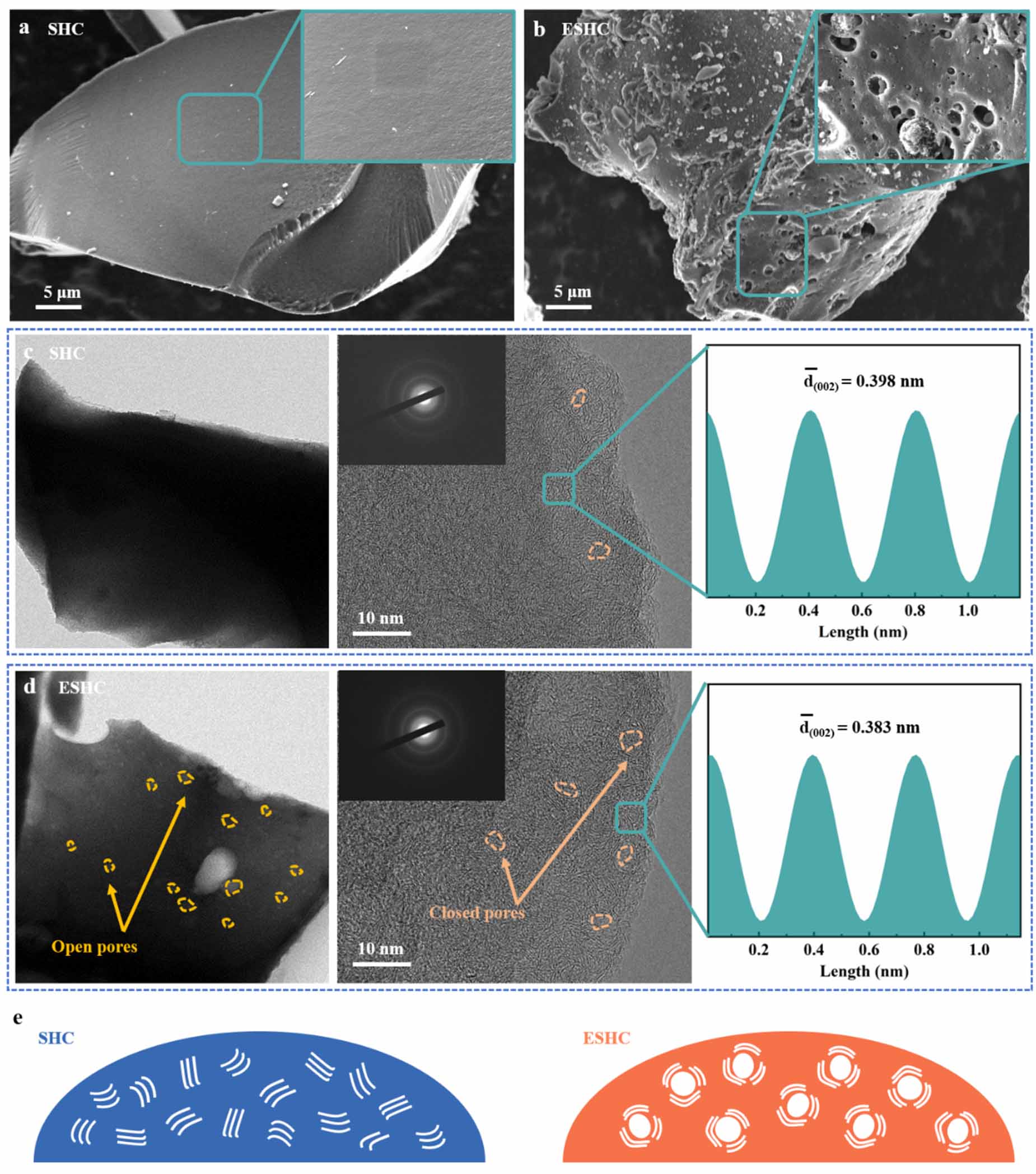 Tailoring pretreatment-mediated microcrystalline structure of starch ...