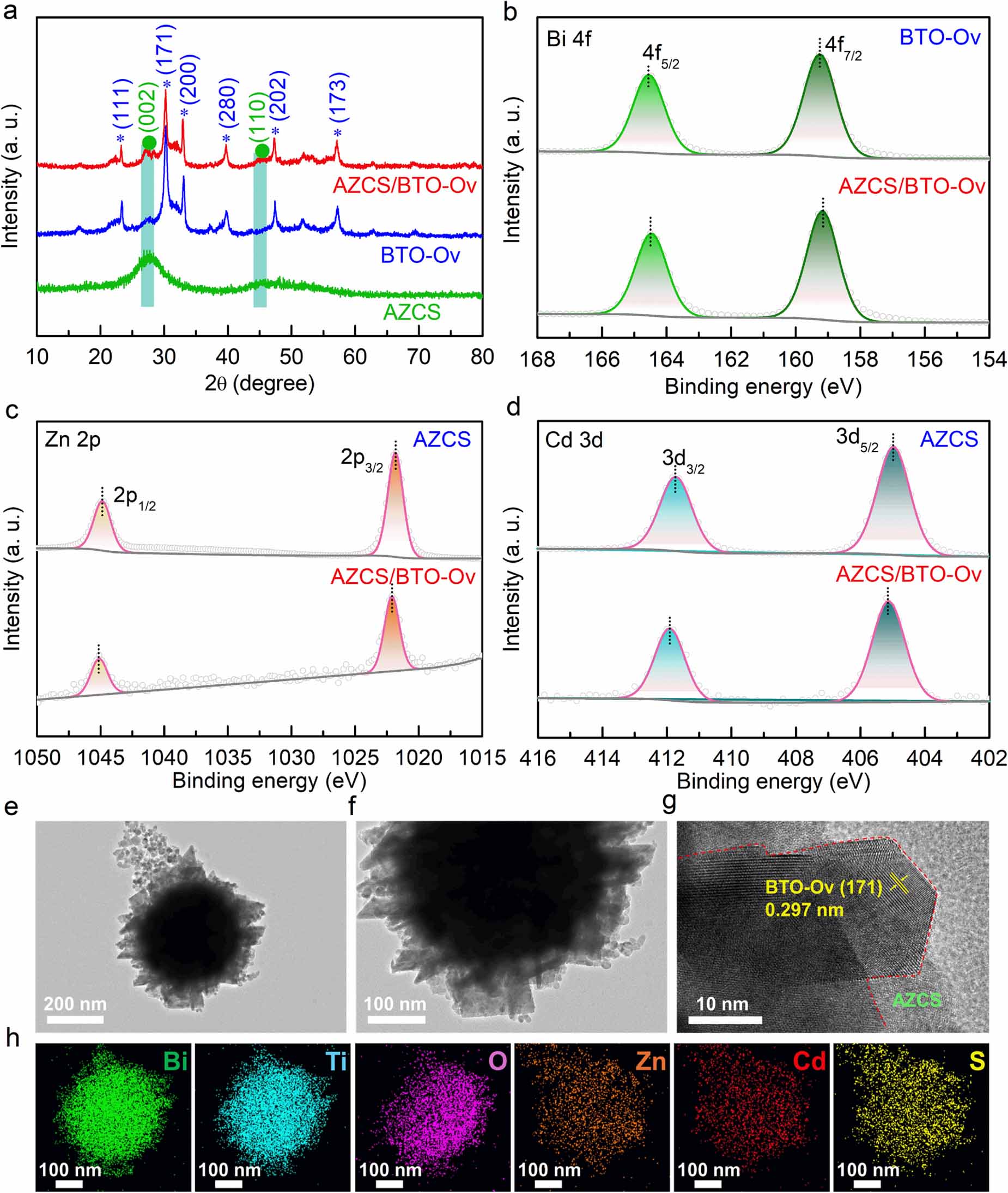 Constructing amorphous ZnCdS/Bi4Ti3O12-Ov heterostructure for enhancing ...