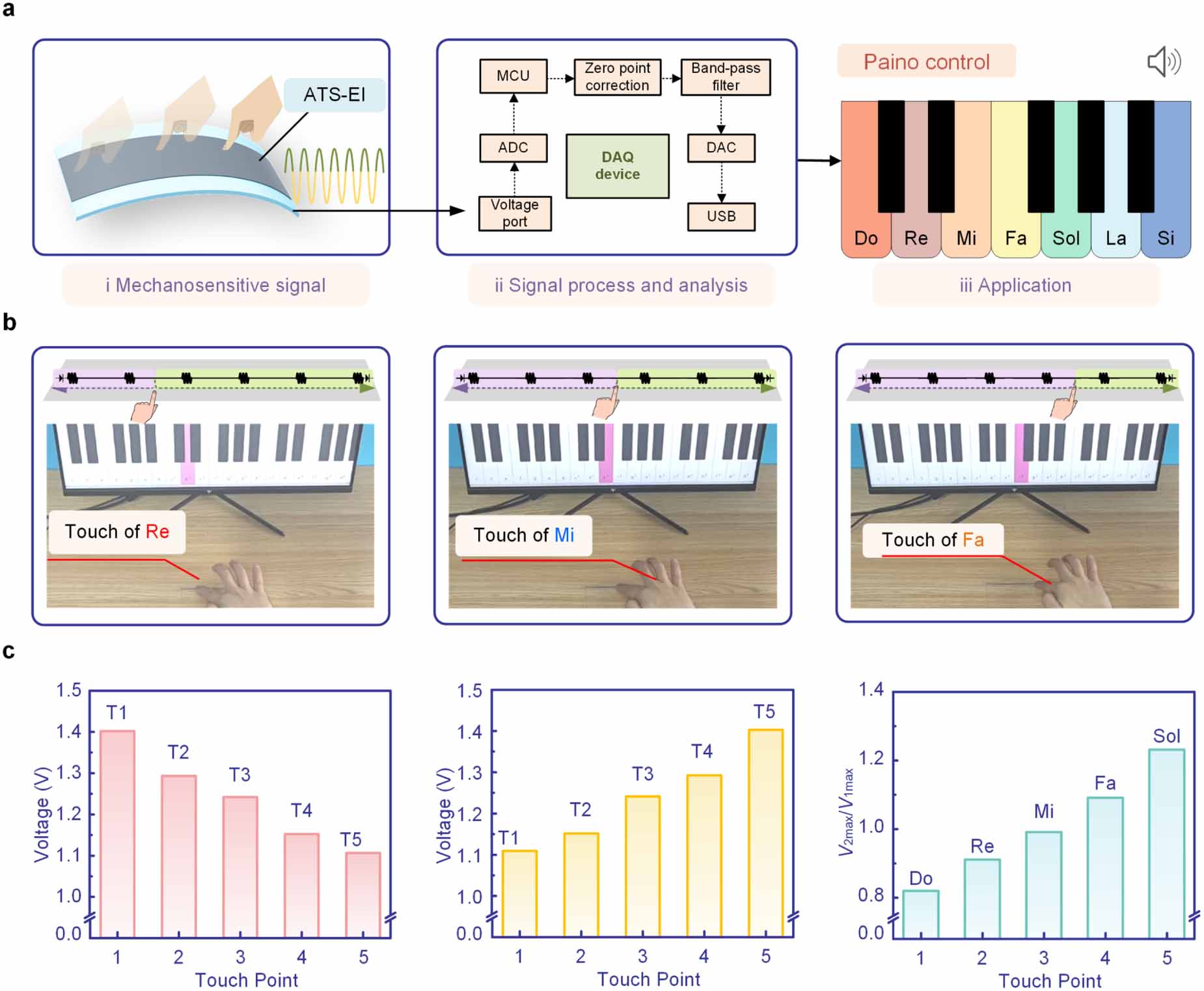 All-in-one tactile sensor with event-driven operation and in-sensor ...