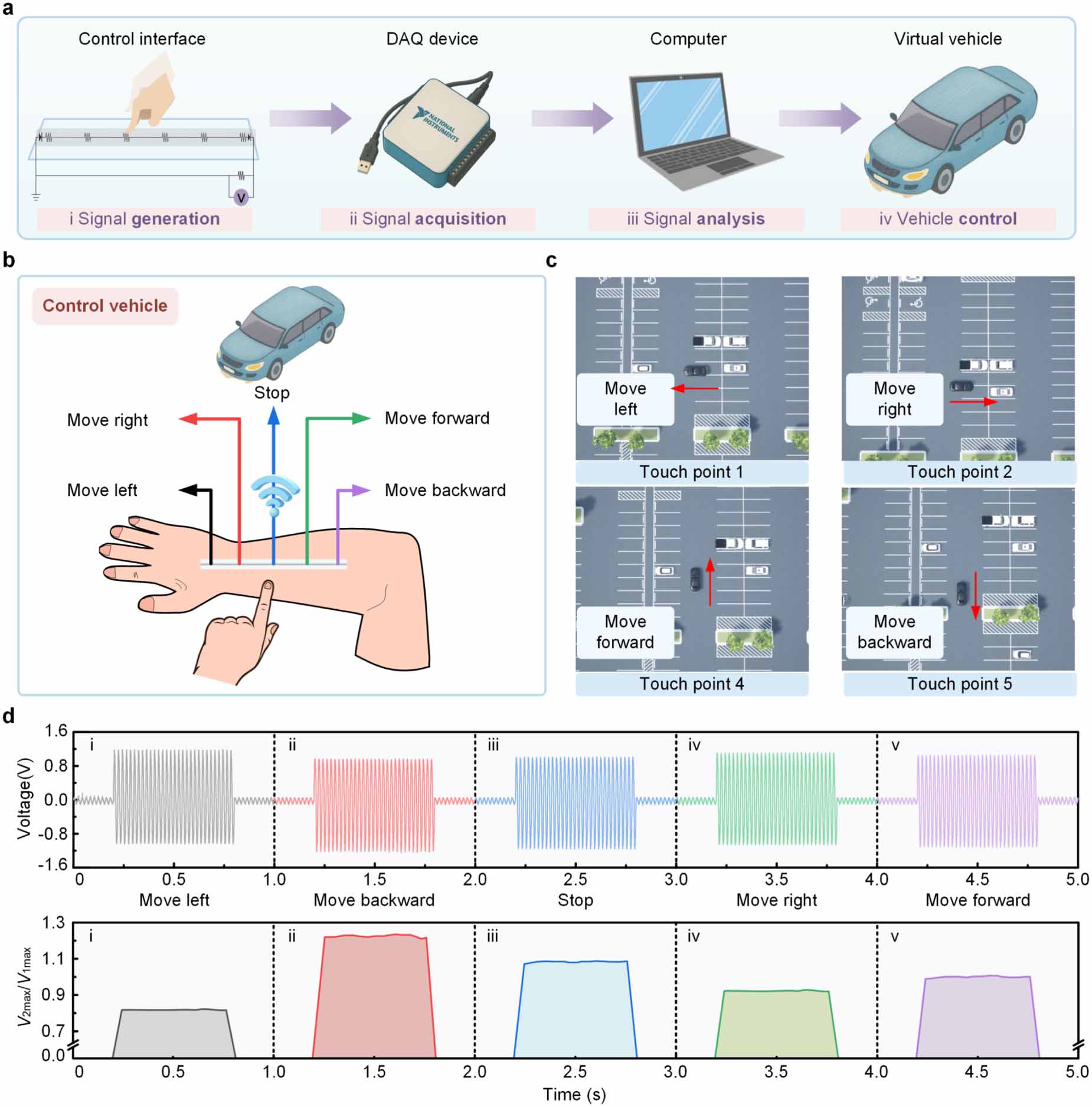 All-in-one tactile sensor with event-driven operation and in-sensor ...