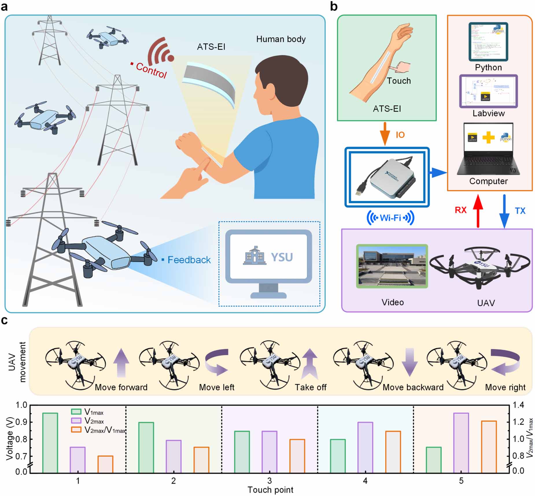 Modulating With Remote Sensor All-in-one tactile sensor with event-driven operation and in-sensor ...