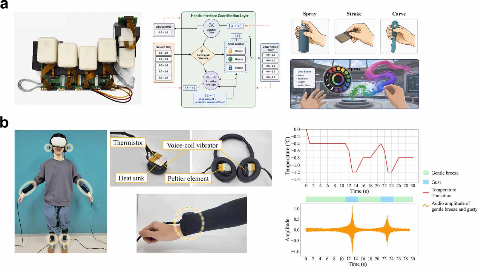 Constructing the haptic interaction loop for immersive VR/AR