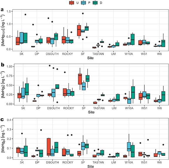 Landscape characteristics govern the impacts of beaver ponds on surface ...