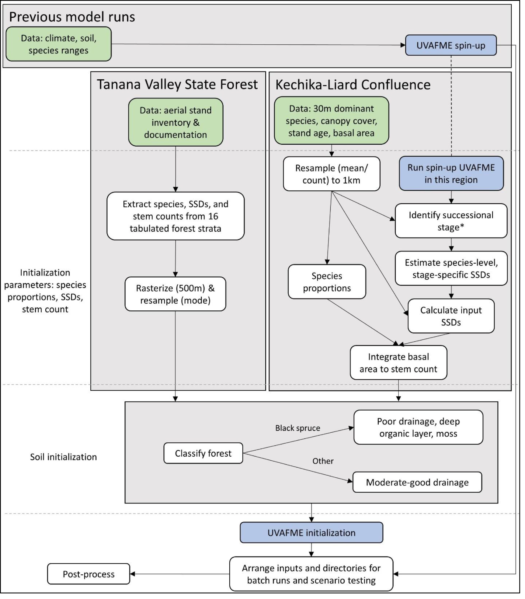 Integrating remotely sensed imagery in a forest gap model to study ...