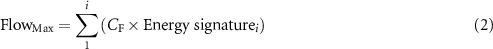 Equation (2)