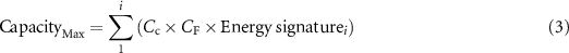 Equation (3)