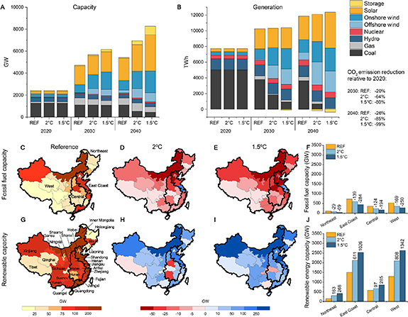 Regional disparities in health and employment outcomes of China’s ...