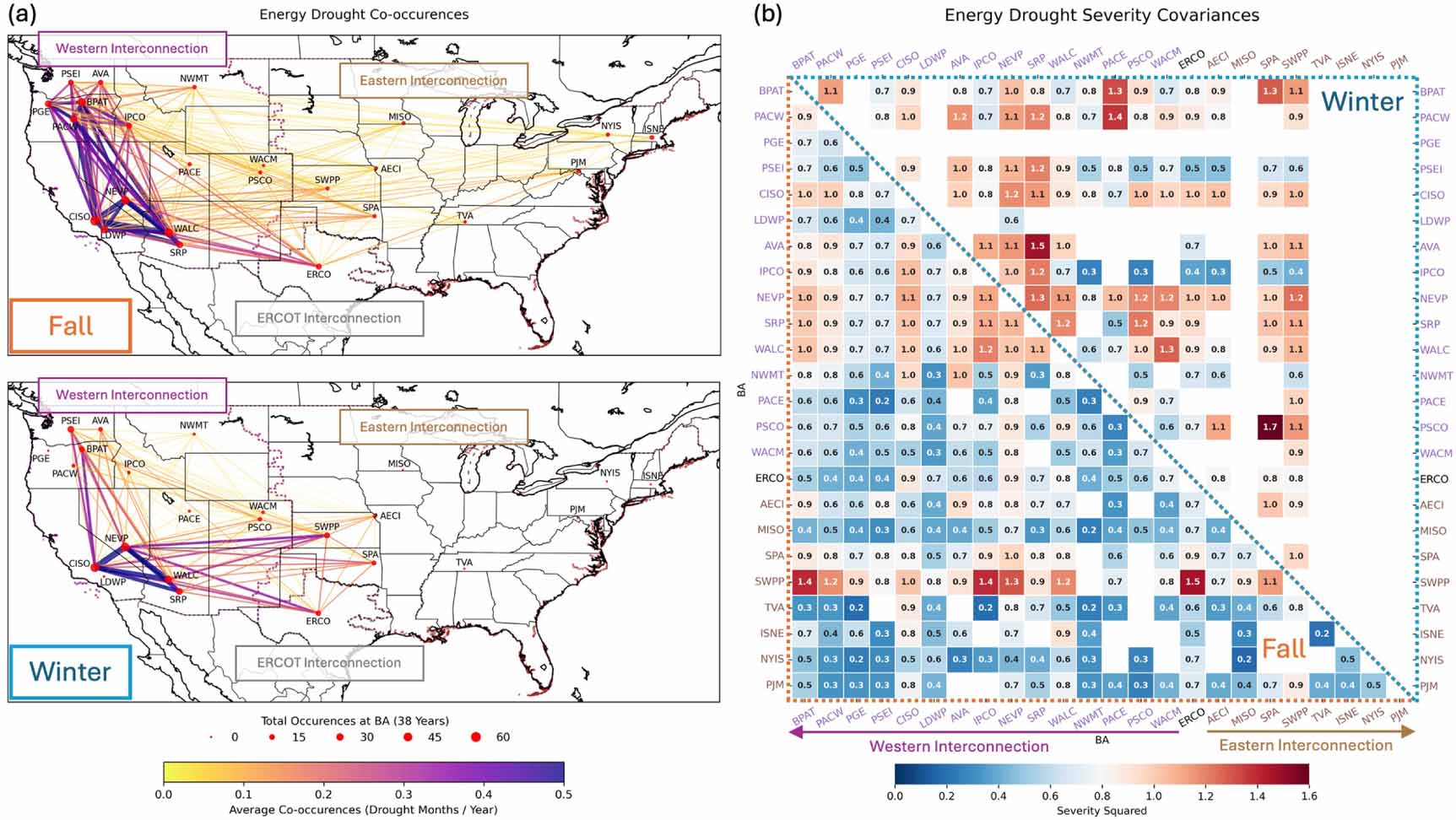 Seasonal compound renewable energy droughts in the United States ...