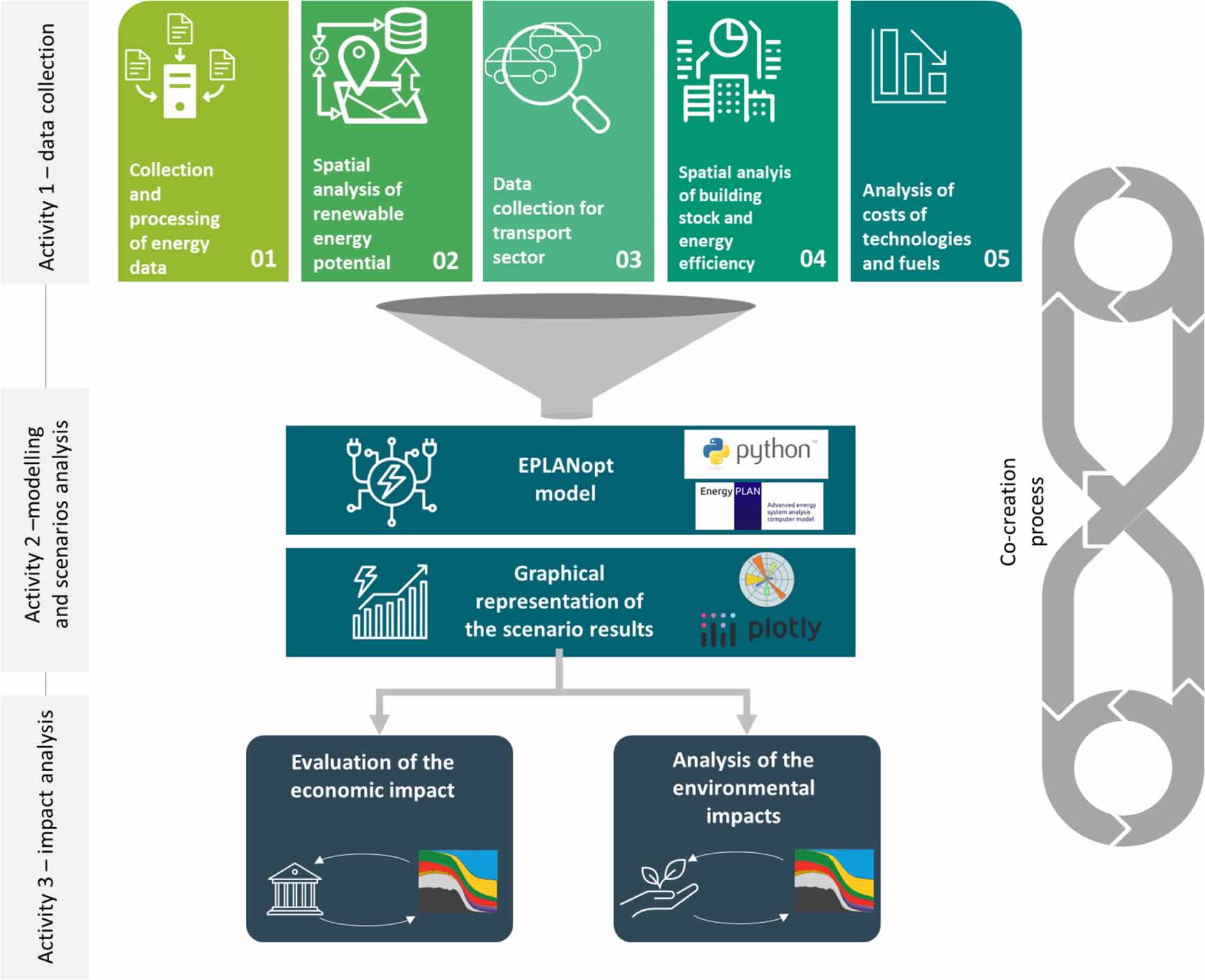 Enhancing the impact of energy system modeling on regional policy: a ...