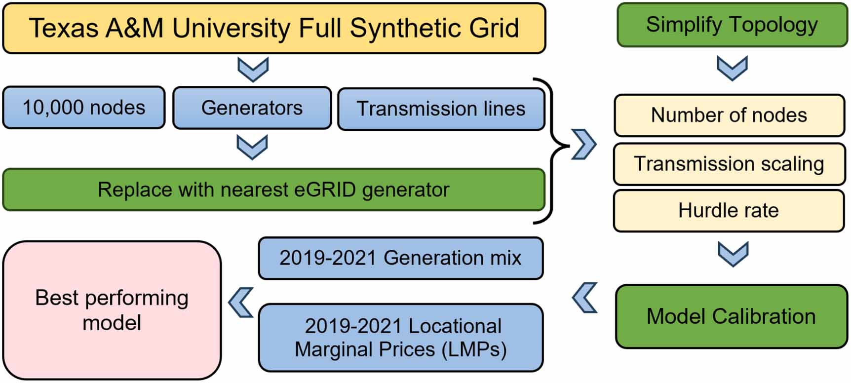 The effects of renewable energy scaling on sub-annual air pollution ...