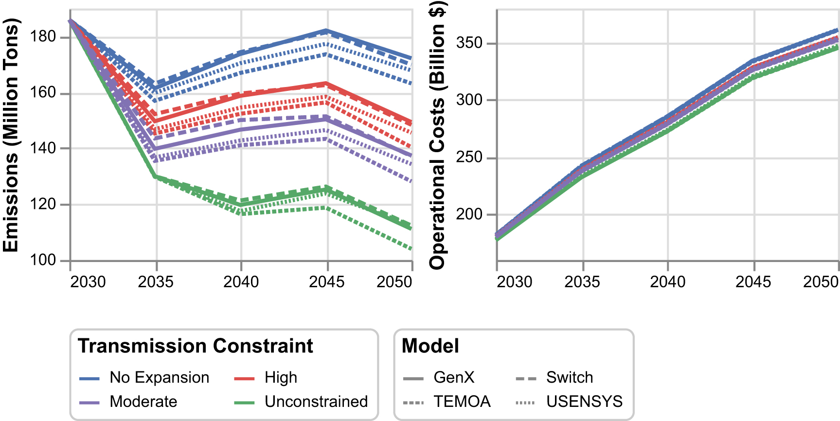 Process and policy insights from an intercomparison of open electricity ...