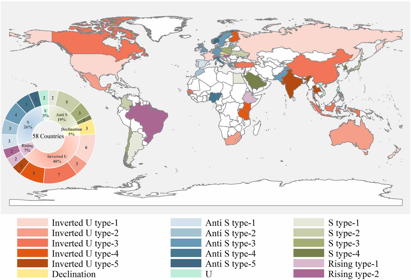 Decoding global carbon pathways: modeling emission patterns, turning ...