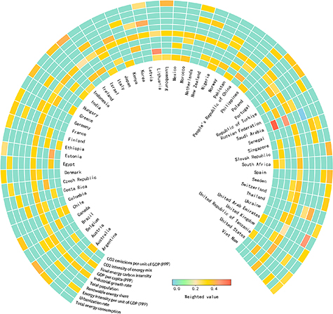 Decoding global carbon pathways: modeling emission patterns, turning ...