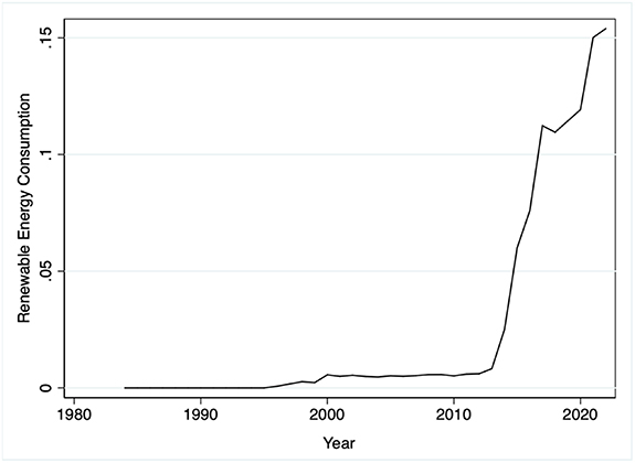The role of geopolitical risks in shaping energy transition pathways in ...