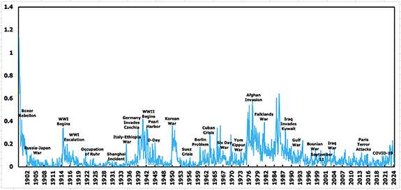 The role of geopolitical risks in shaping energy transition pathways in ...