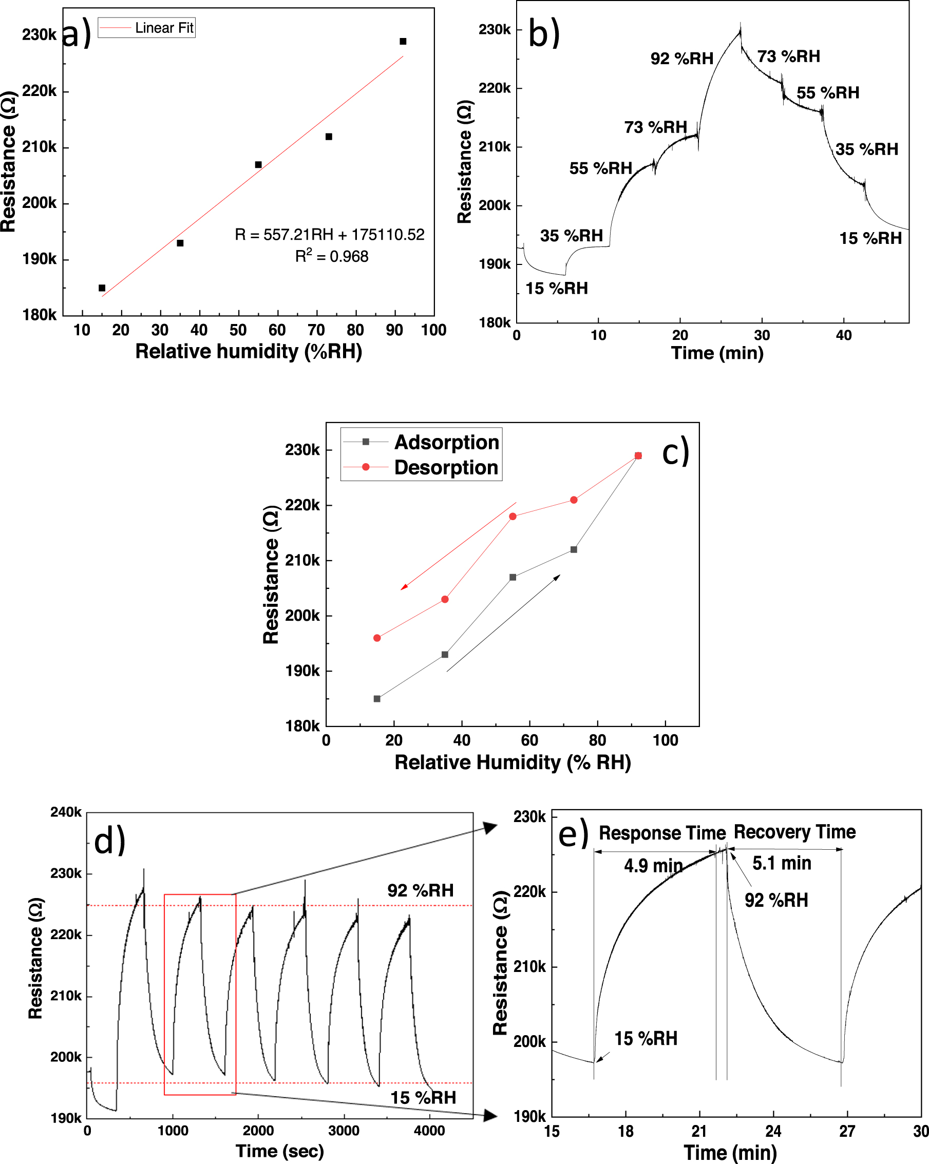 Flexible Graphite-Based Humidity Sensor Using Green Technology - IOPscience