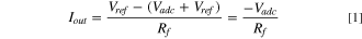 Equation (1)