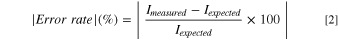 Equation (2)