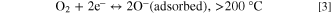 Equation (3)