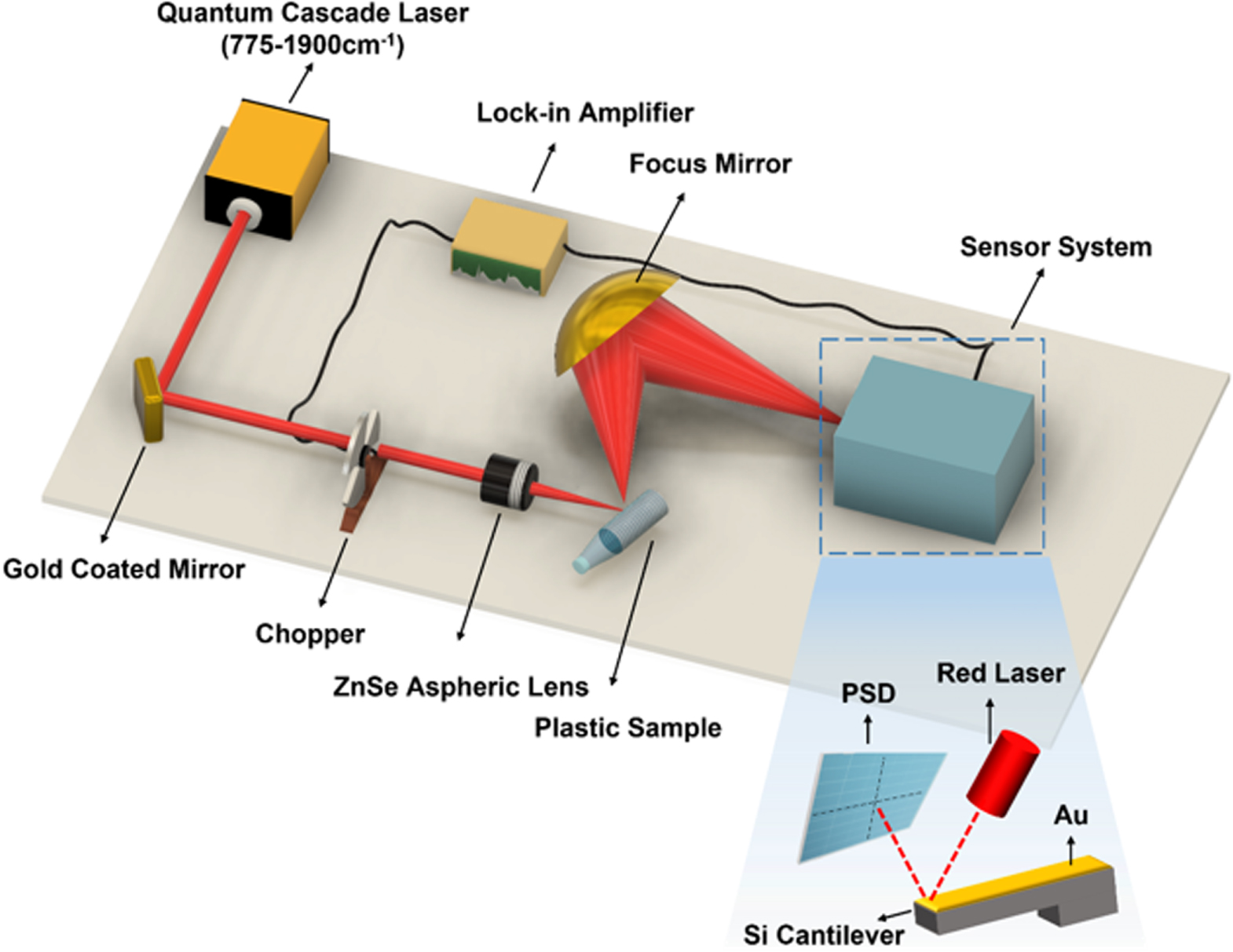 Molecular Characterization of Plastic Waste Using Standoff Photothermal ...