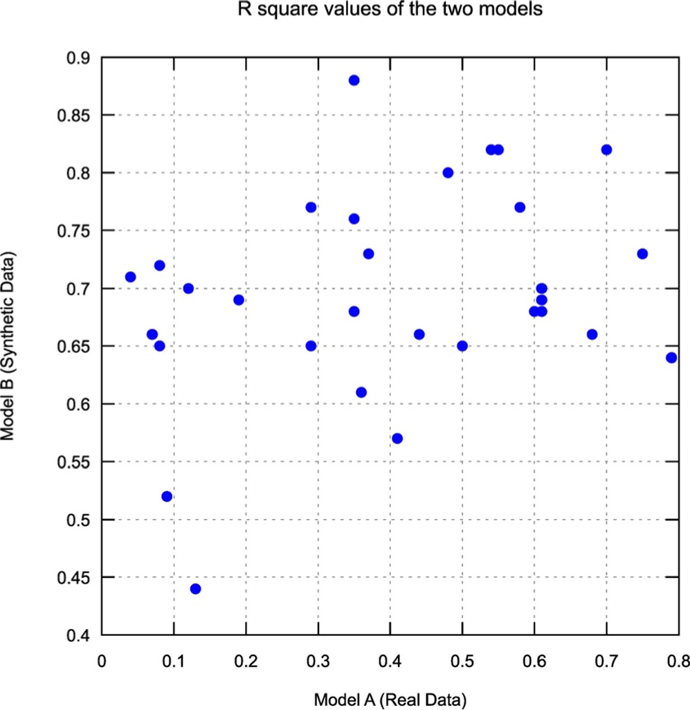 Automated Quantification of DNA Damage Using Deep Learning and Use of ...