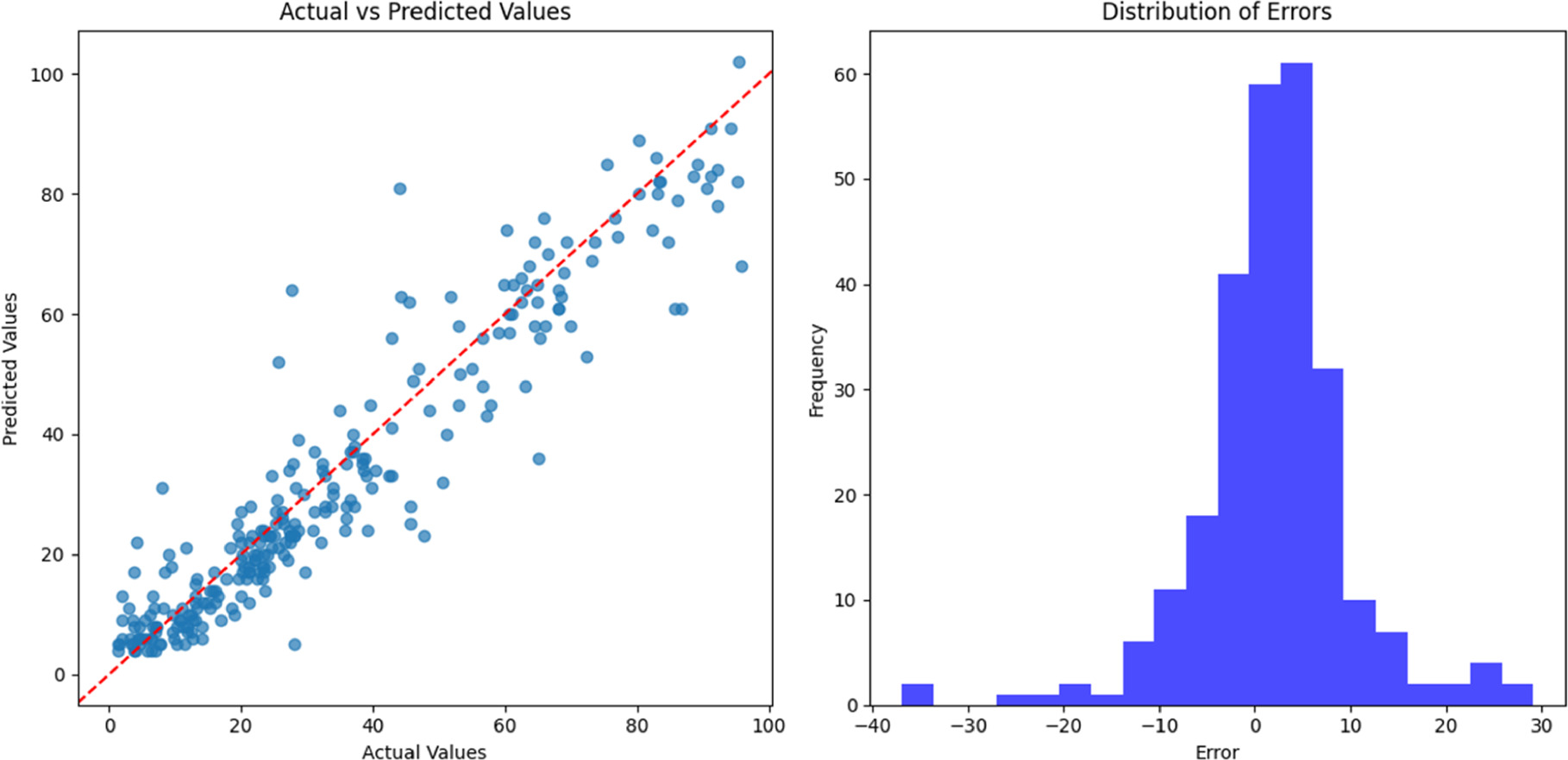 Automated Quantification of DNA Damage Using Deep Learning and Use of ...