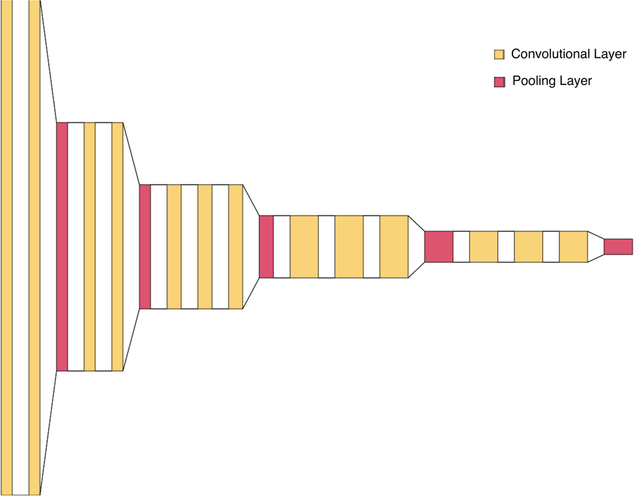 Automated Quantification of DNA Damage Using Deep Learning and Use of ...
