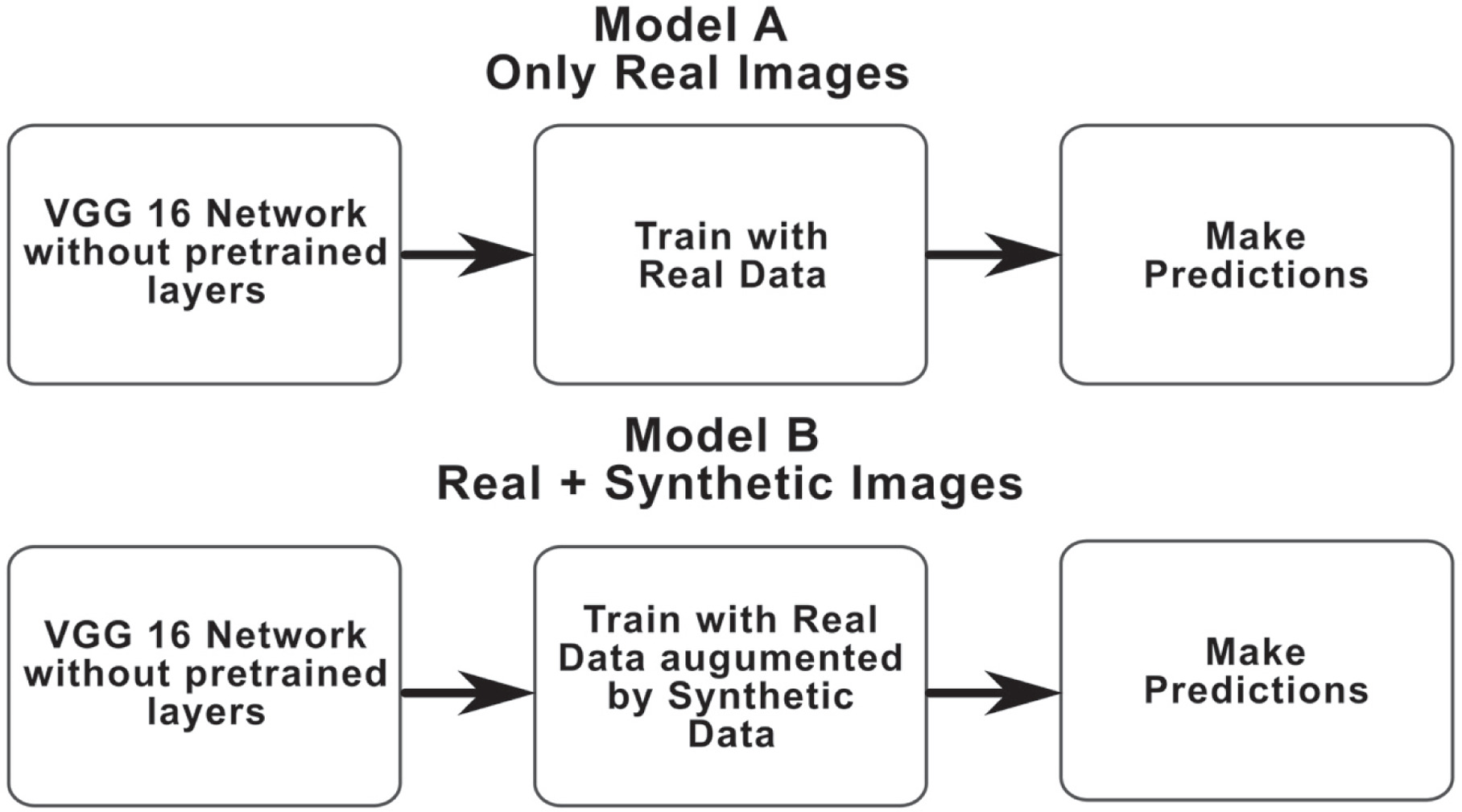 Automated Quantification of DNA Damage Using Deep Learning and Use of ...
