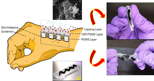 3D Printed Carbon Nanotubes Reinforced Polydimethylsiloxane Flexible ...