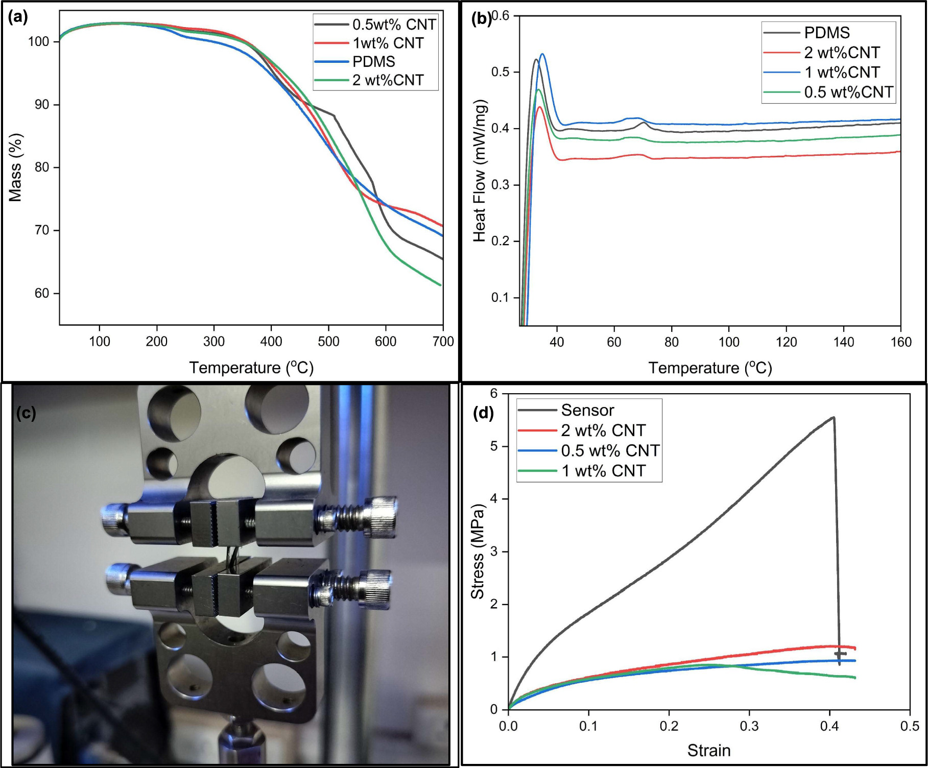 3D Printed Carbon Nanotubes Reinforced Polydimethylsiloxane Flexible ...
