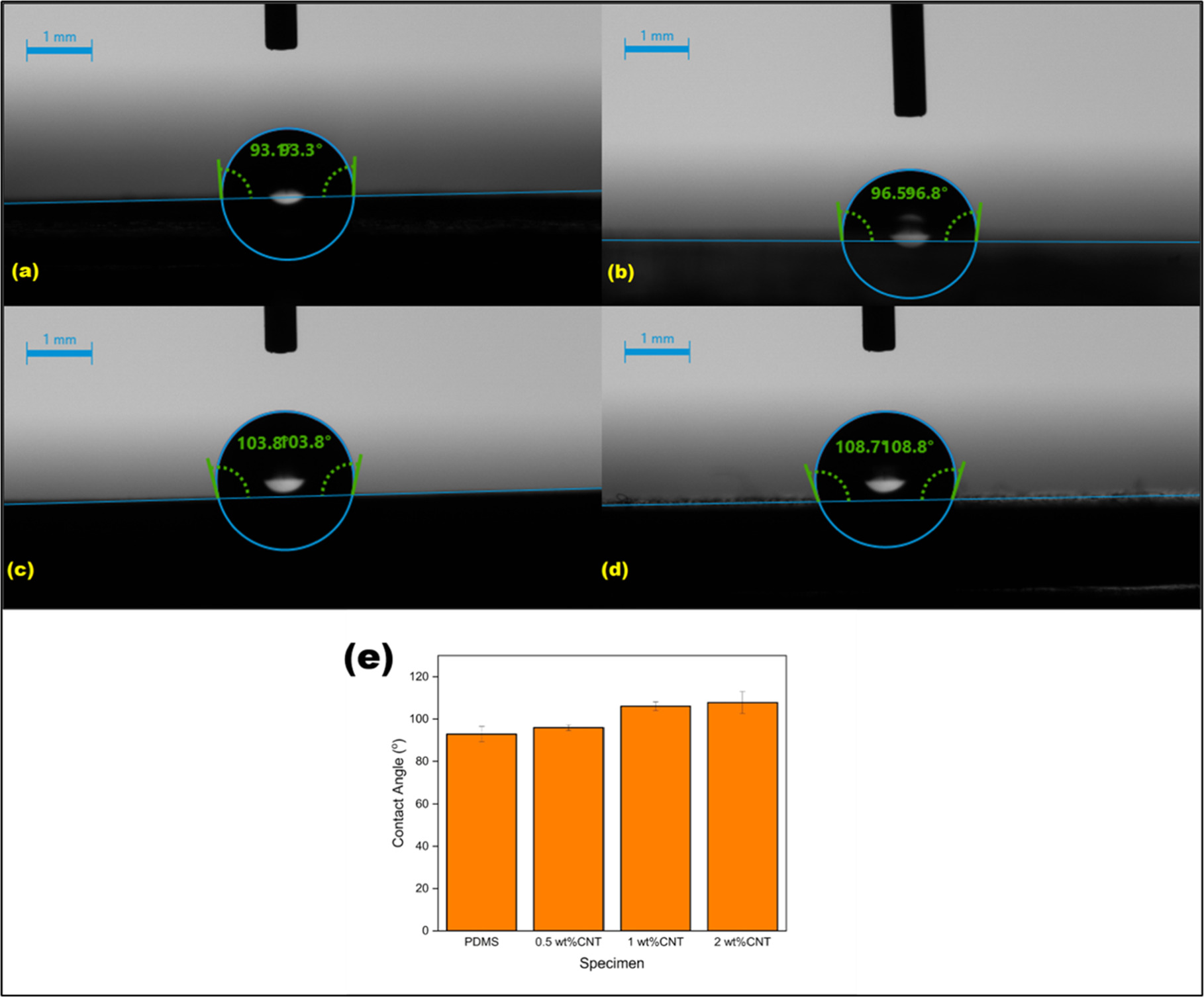3D Printed Carbon Nanotubes Reinforced Polydimethylsiloxane Flexible ...