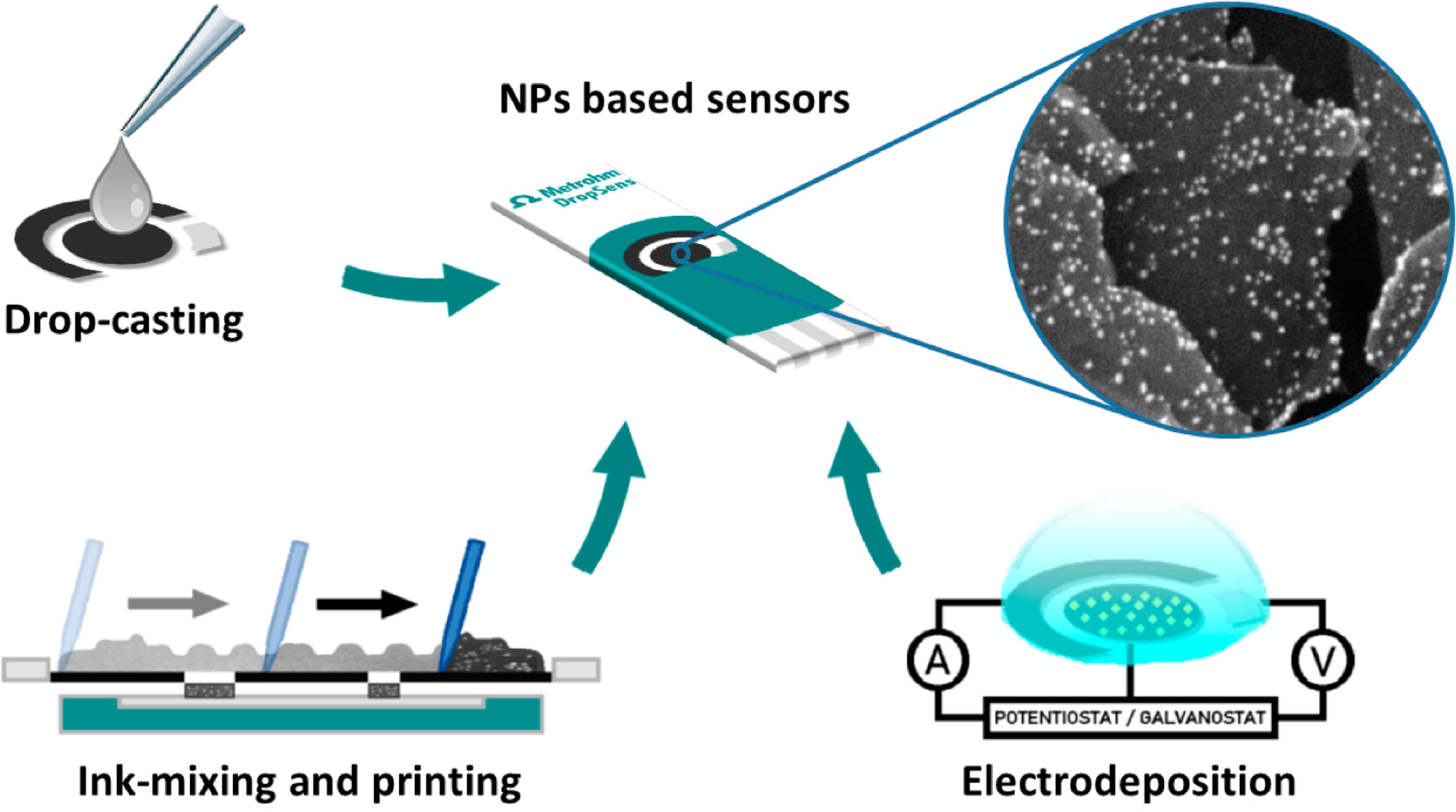 Historical Evolution of Electrodes and Their Impact on Electrochemical ...