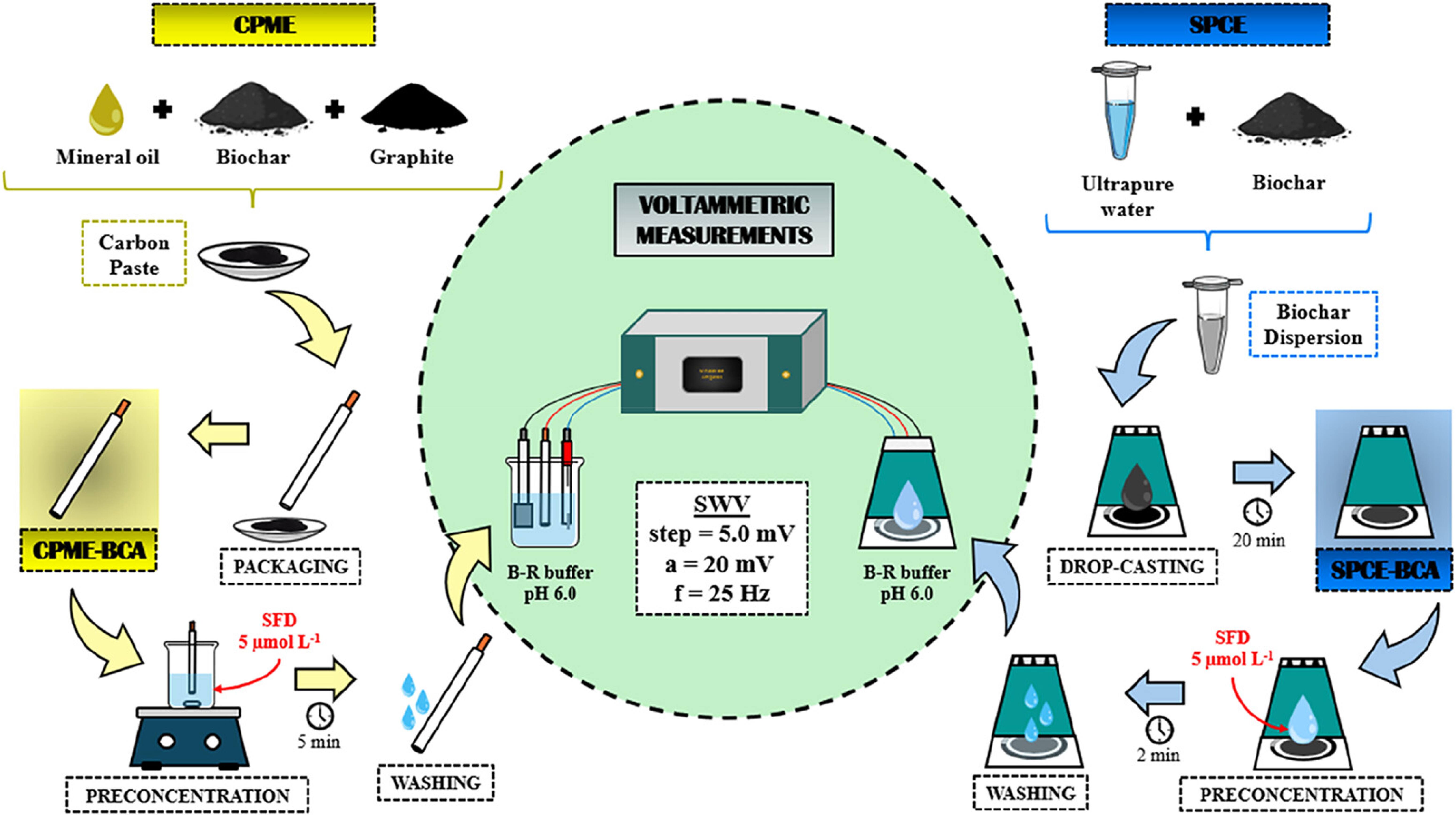 Historical Evolution of Electrodes and Their Impact on Electrochemical ...