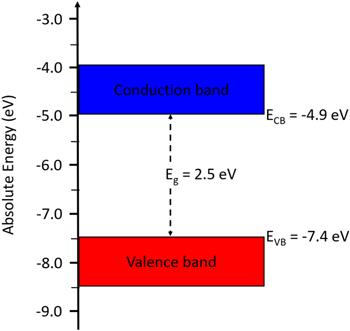 Figure 3.