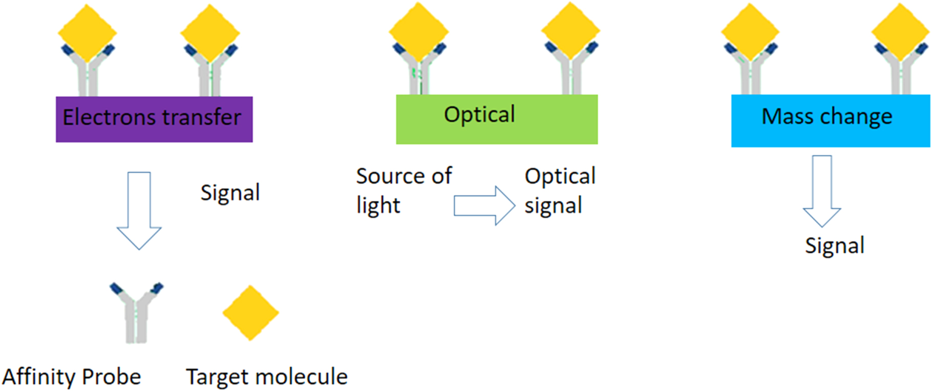 Review—New Approaches for the Detection of Lithium Carbonate: The First ...