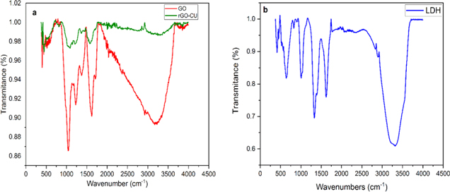 A Novel Pentachlorophenol Electrochemical Sensor Based on Nickel-Cobalt ...