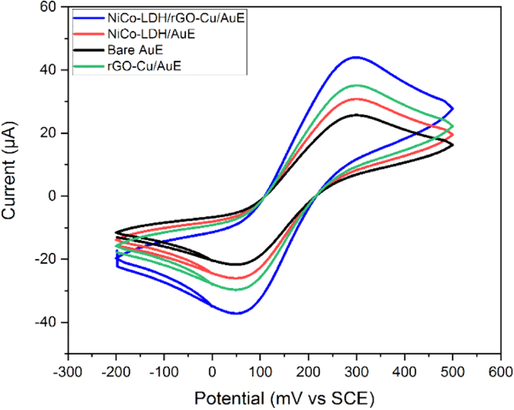 A Novel Pentachlorophenol Electrochemical Sensor Based on Nickel-Cobalt ...