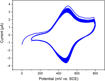 A Novel Pentachlorophenol Electrochemical Sensor Based on Nickel-Cobalt ...