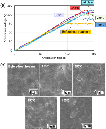 Fabrication of Ideally Ordered Anodic Porous Alumina on Glass ...
