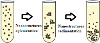 The Impact of Silicon Dioxide Nanoparticle Size on the Viscosity and ...