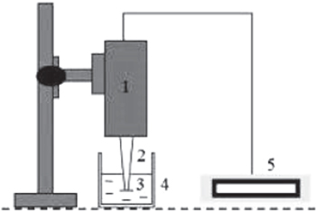 The Impact of Silicon Dioxide Nanoparticle Size on the Viscosity and ...