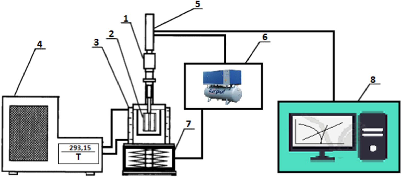 The Impact of Silicon Dioxide Nanoparticle Size on the Viscosity and ...