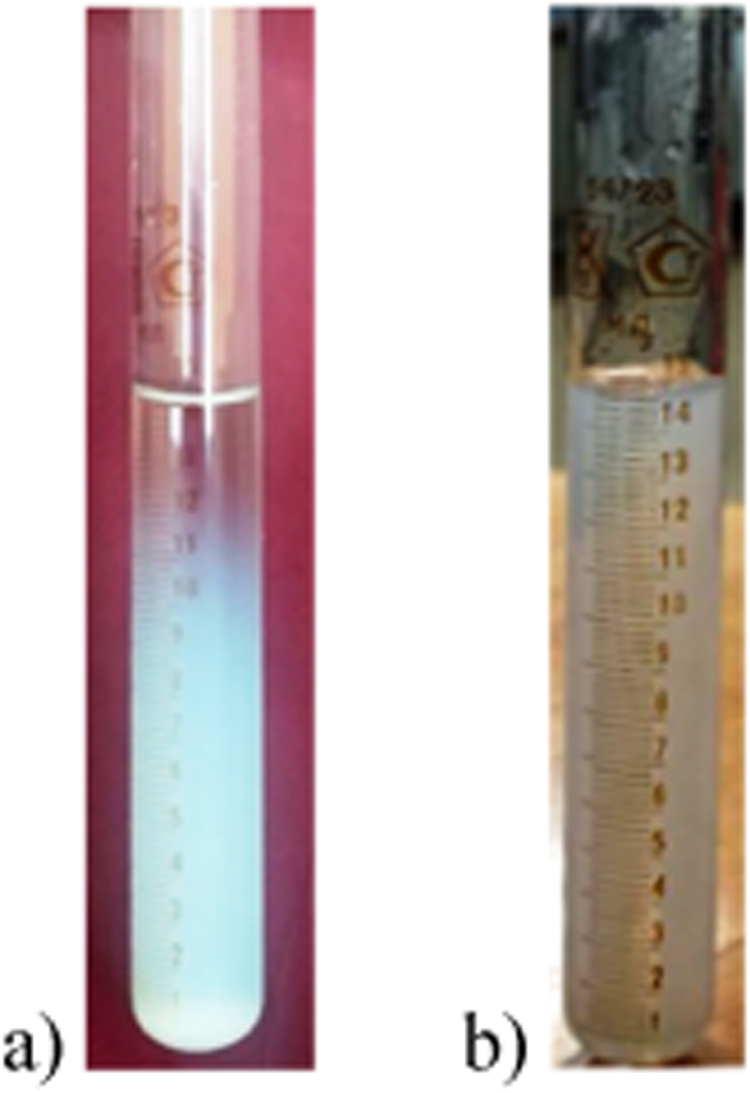 The Impact of Silicon Dioxide Nanoparticle Size on the Viscosity and ...