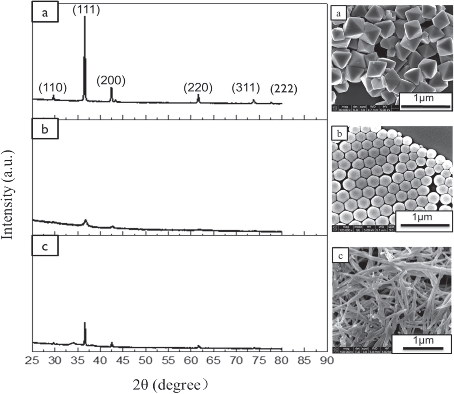 Fabrication and Growth Mechanism of Nano-Octahedrons: A Study on Cu2O ...