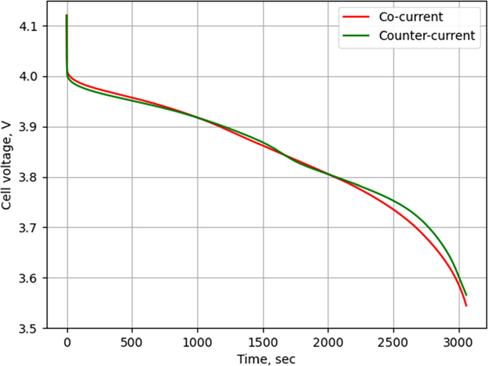 Electrochemical-Thermal Modeling of Large-Format, Thin-Film, Lithium ...