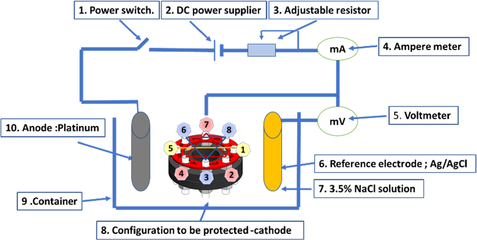 Critical Botl Factors Governing the Failure of Subsea Critical Connector Bolts ...