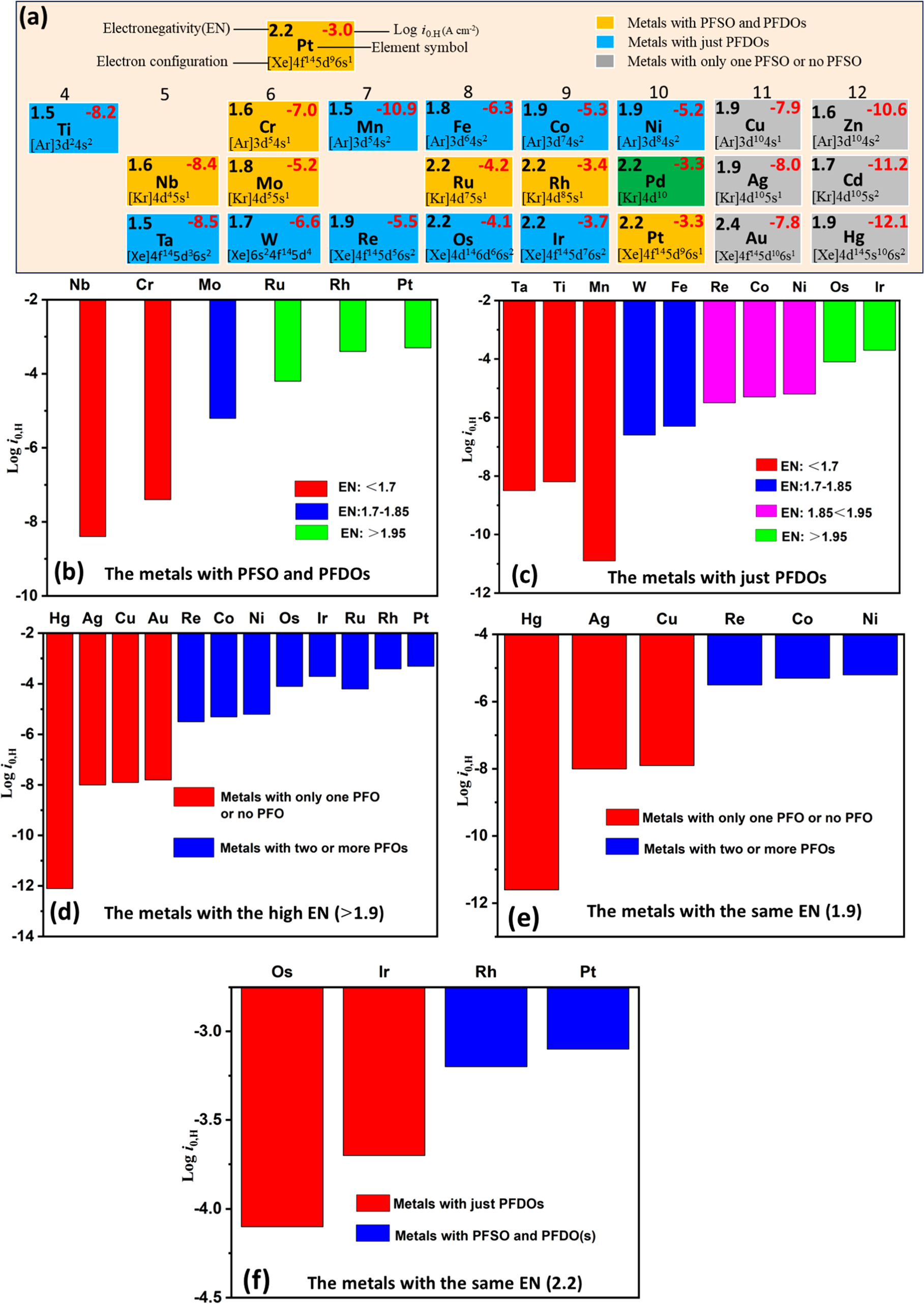 Perspective—A New Viewpoint on the Mechanism of the Hydrogen Evolution ...