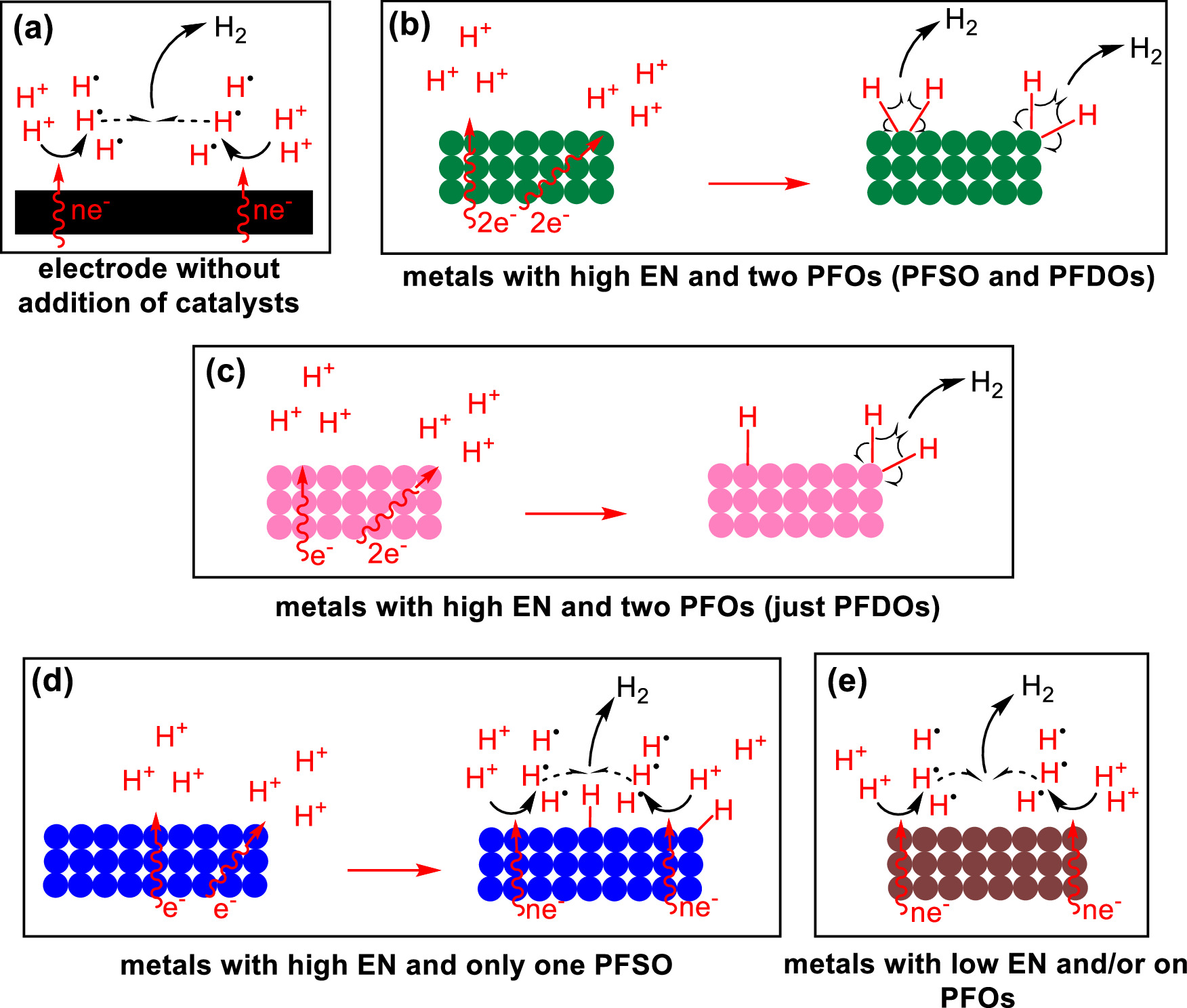 Perspective—A New Viewpoint on the Mechanism of the Hydrogen Evolution ...